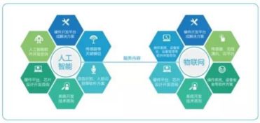 AIoT烏鎮(zhèn)爆火背后 特斯聯(lián)領(lǐng)銜顛覆者們或?qū)⒔影郆AT，助力人工智能雙創(chuàng)服務(wù)